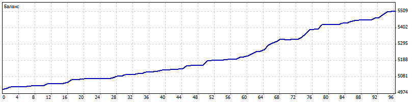 DetailedStatementBTM.gif