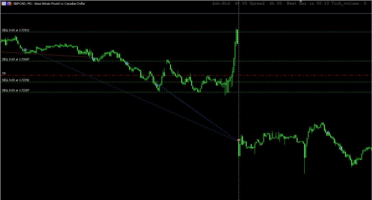 GBPCAD.JPG.bcdb7028bffbb6626b7ced463bd24cb9.JPG