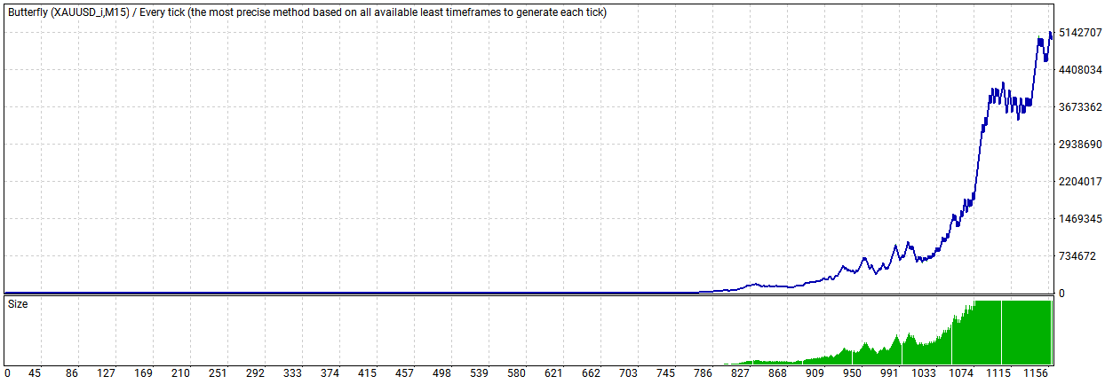 TesterGraph.gif.c465380f6f1ef668c2af6035041173a5.gif