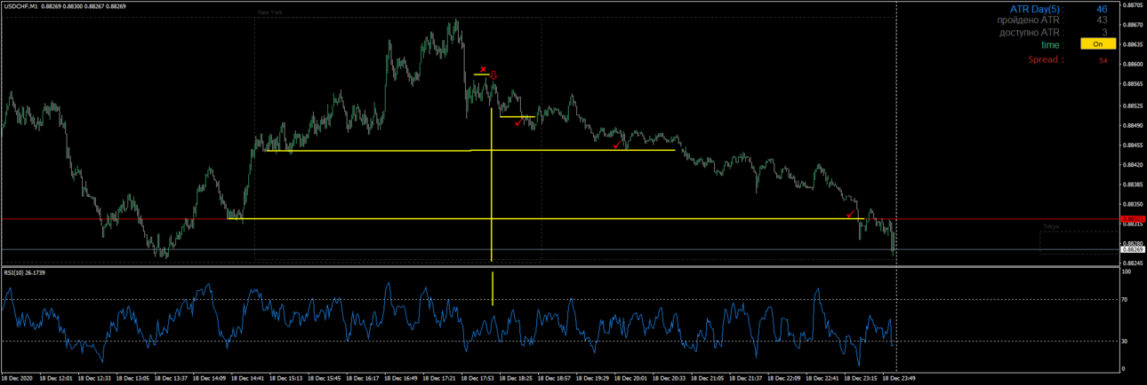 USDCHFM1.png