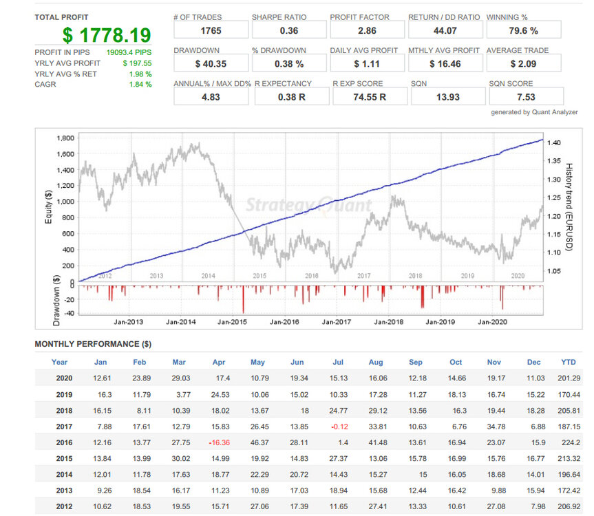 1214267162_EURUSD2.thumb.JPG.455a78076c5fcc31f254d2af72dd7705.JPG