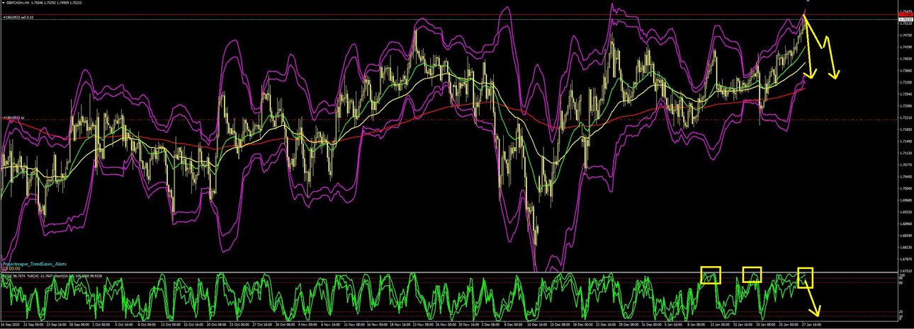 GBPCAD H4.JPG