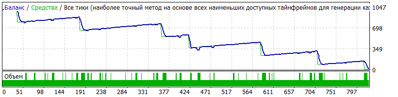 Challenger v3.4-M1-AUDJPY-2015-2020- v1.0VB-DD178_3.9.2.gif
