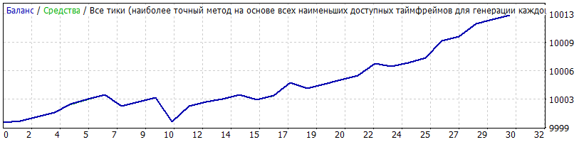 StrategyTester тикстори лайт.gif