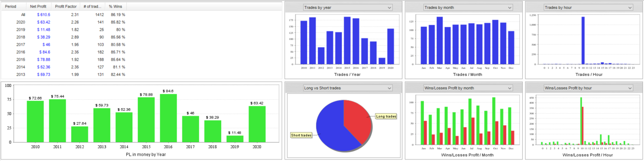 1619961830_GenericAUDCADM15UmbertoT10-11TP5MV202010-2020TT1412DD85RF7.17analyzer.thumb.png.736d309926757f7c70741280558ff1f5.png