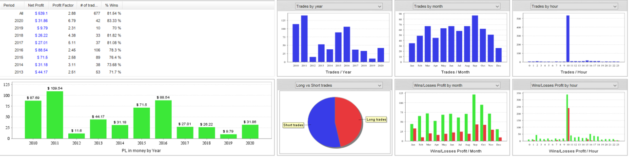 1699171414_GenericAUDNZDM15UmbertoT10-11TP10MV302010-2020TT677DD72RF7.56analyzer.thumb.png.06461a475b8aeec6ce628dbf6e88658b.png