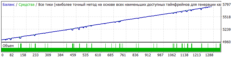 Challenger v3.4-M1-AUDJPY-2015-2020- v1.0VB-DD178_3.8.gif
