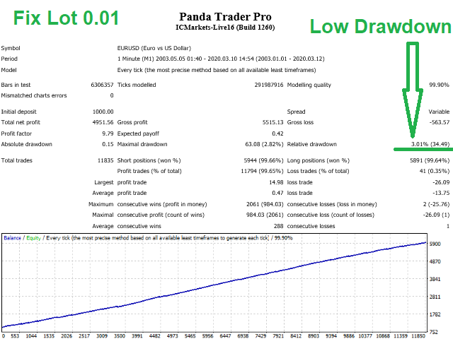 1880131054_PandaTraderProeurusd-fix-lot.png.6e8c5966cba3fe47ae6921c5e1588936.png