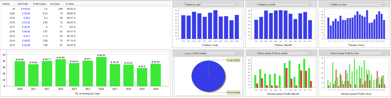 2036554189_DivergenceEURUSDM30UmbertoCCIShortTT838DD67RF6.26analyzer.thumb.png.451733282753d76e6f374e69751f16b5.png