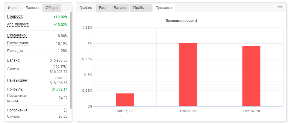 valerii.badaev EVRGBP просадка .png
