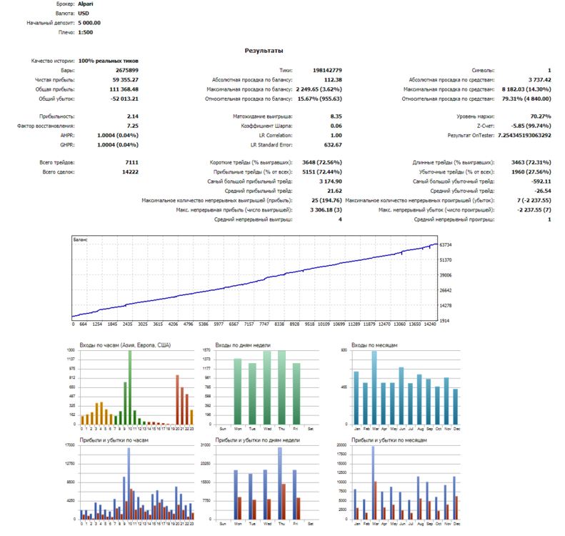 370370850_OstabBenderEURUSD2_330.1.thumb.png.95040dc2e2ffdb3f6a1a16ddb3a0ed52.png