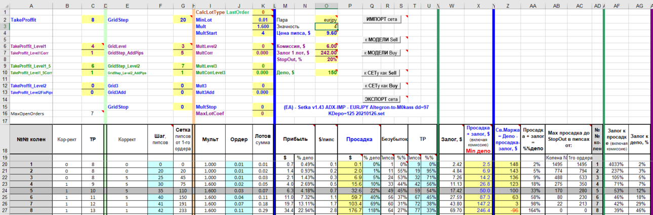 (EA) - Setka v1.43 ADX-IMP - EURJPY Altegron-to-M0kass dd=97 KDepo=125 20210126 model.png