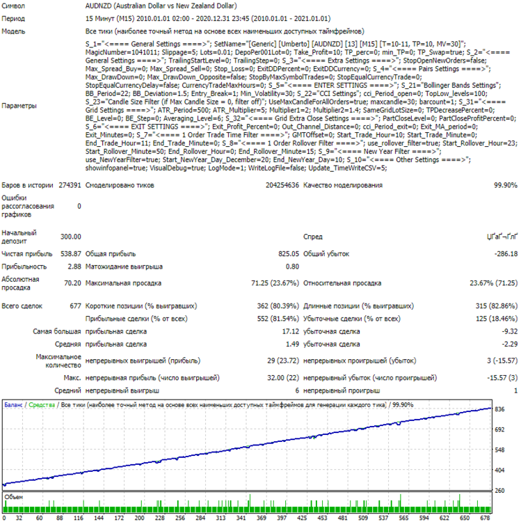 468421728_GenericAUDNZDM15UmbertoT10-11TP10MV302010-2020TT677DD72RF7_56.thumb.png.40ef3cb1d00ac775cbc31e21b8b66d93.png