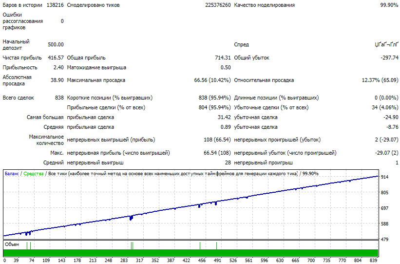 834363347_DivergenceEURUSDM30UmbertoCCIShortTT838DD67RF6_26.png.6a4ca54a8f1d399f8efbc84850a1d56b.png