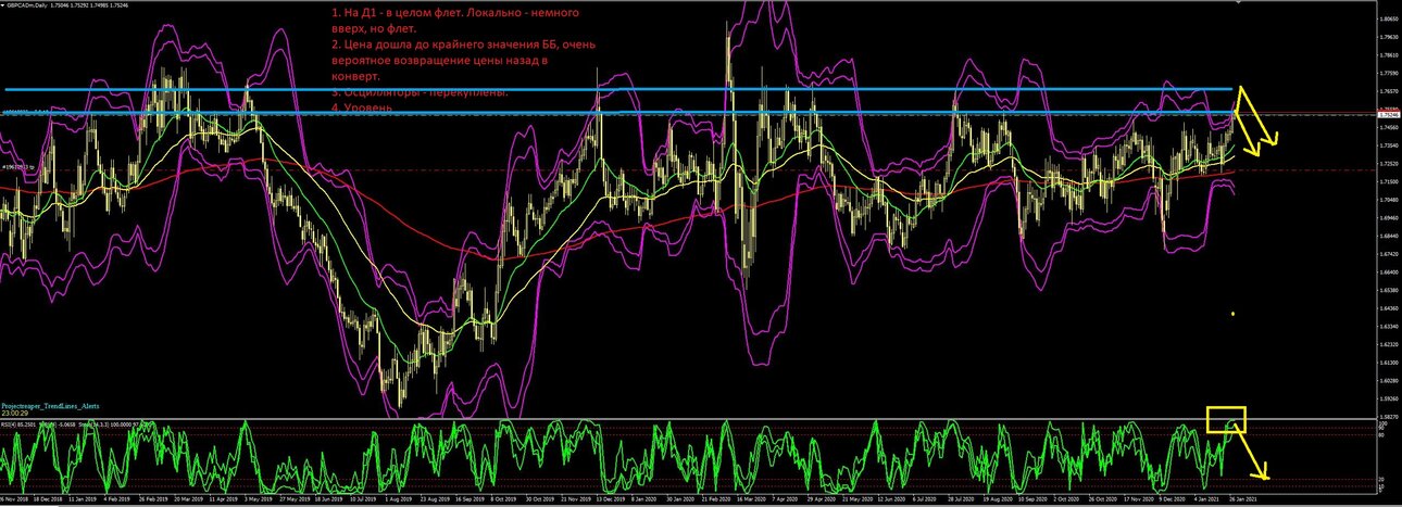 GBPCAD D1.JPG