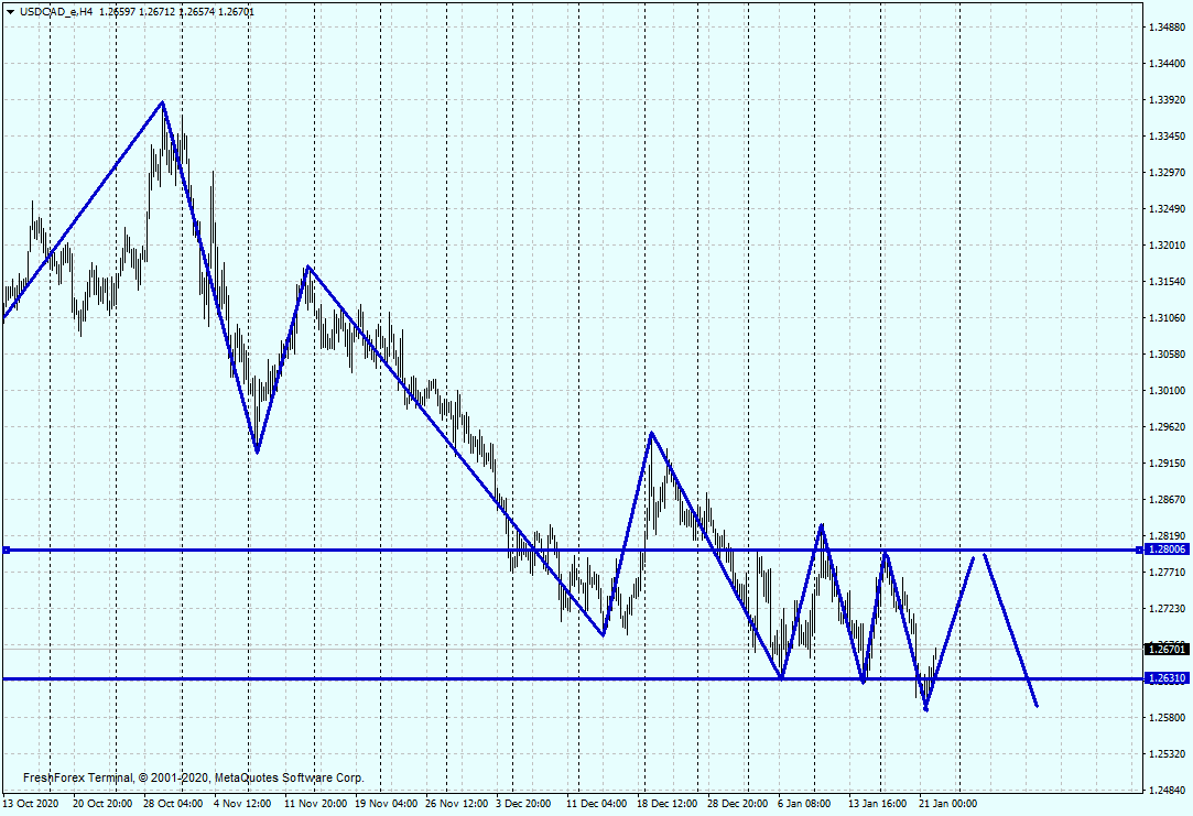 USDCAD_eH4.png