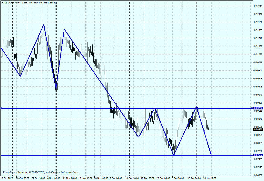 USDCHF_eH4.png