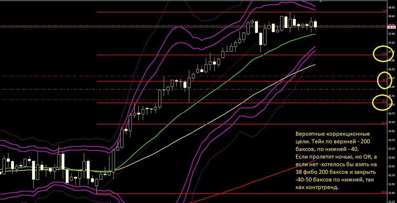 WTI H4.JPG
