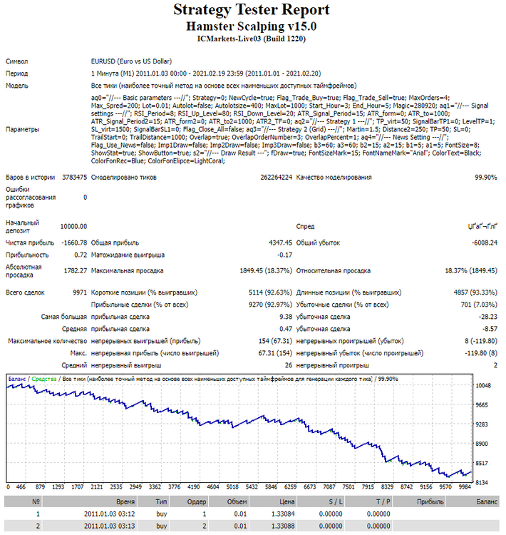 1491592562_StrategyTesterEUM120110101-20210219slip150-500Scalp(frompic).thumb.png.9656d5d4b6f3fa53dadce1f16a9462f6.png