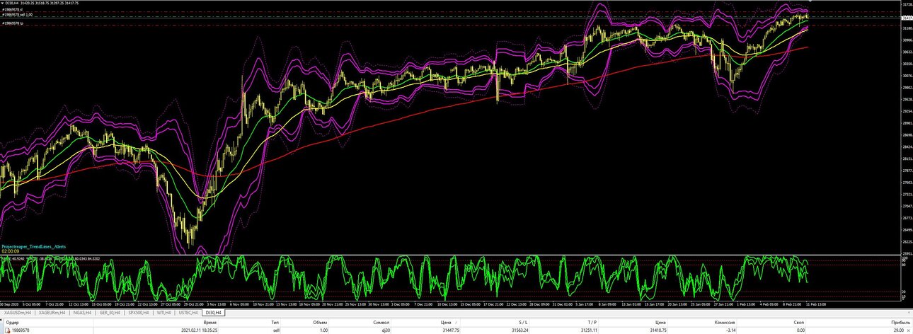 Dow Short.JPG