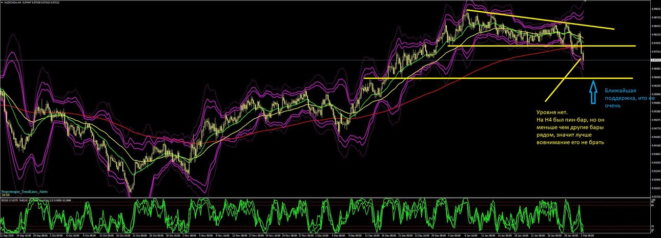 AUDCAD H4.JPG