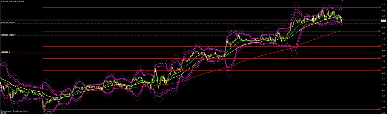 WTI - Неправильная сделка, попытка выйти в +.JPG