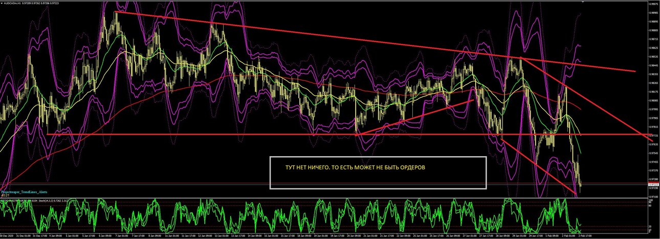 AUDCAD H1.JPG