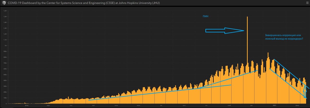 График Ковид.JPG