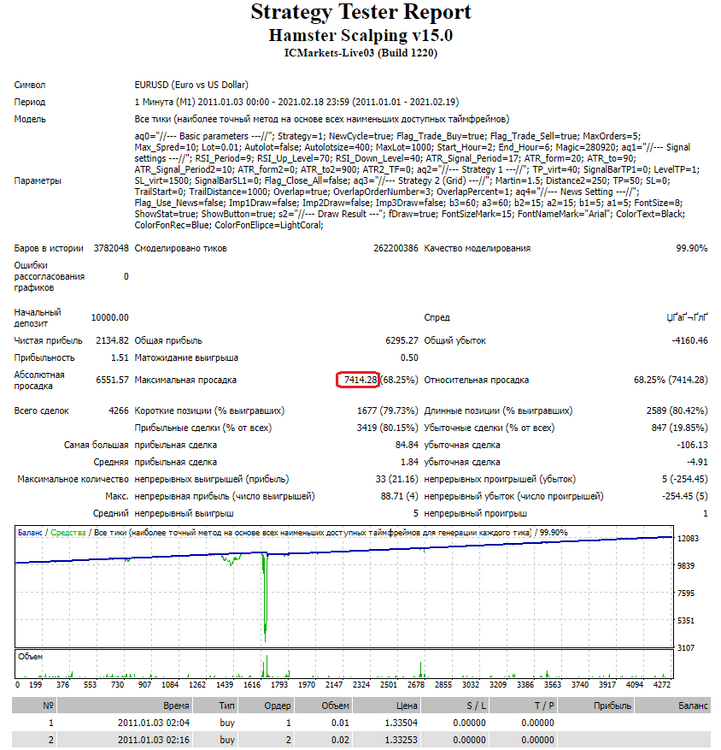 696742806_StrategyTesterEUM120110101-20210219slip150-500.thumb.png.245f4a57665607b841ad7f49c3855b99.png