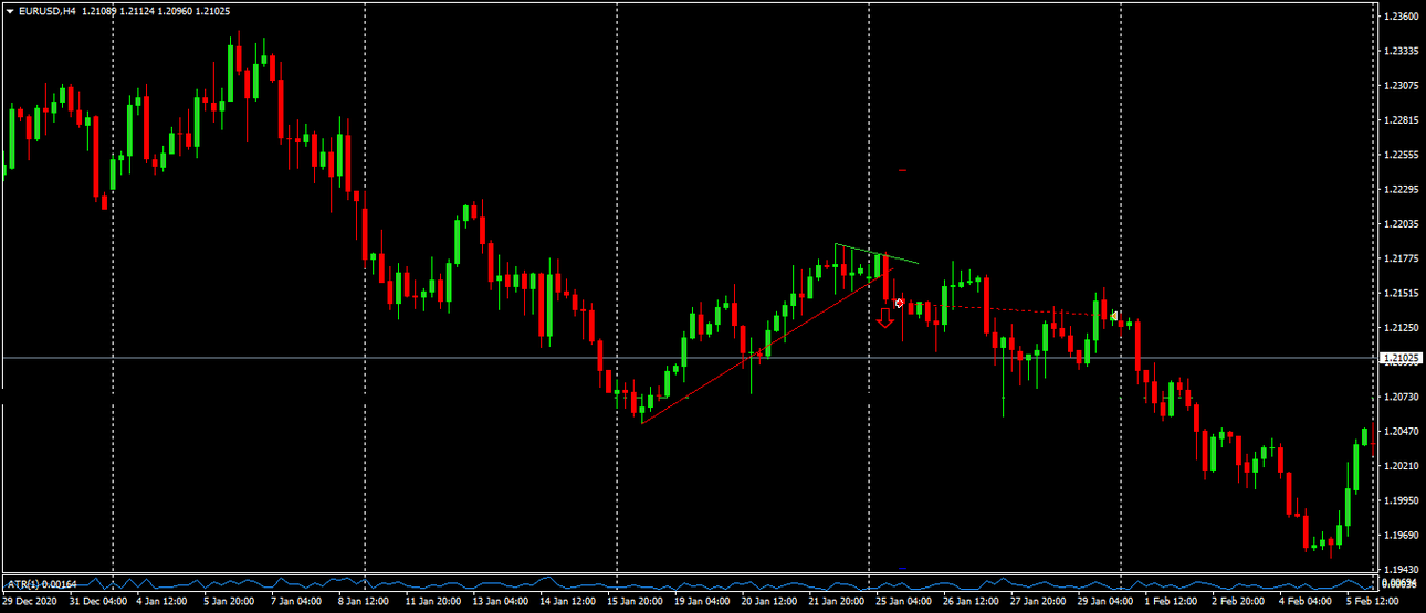 EURUSDH4_26012021.thumb.png.2a1cb9c0a799874a71bb59f399e10414.png