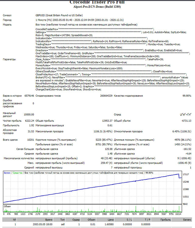 GBPUSD-2003-2020.thumb.jpg.be0caff06af0a67eca705dda4524fce4.jpg