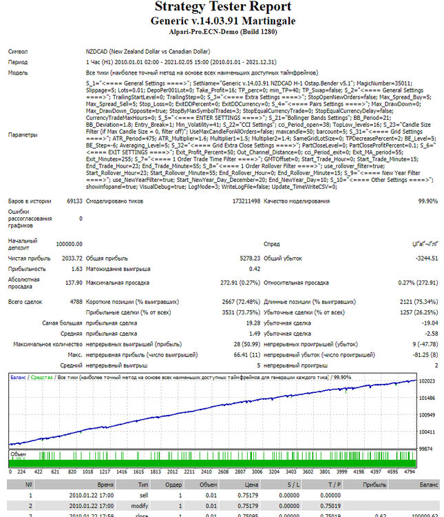 NZDCAD.thumb.JPG.56f222b609aedd1cda7ed1f338ba3ed5.JPG