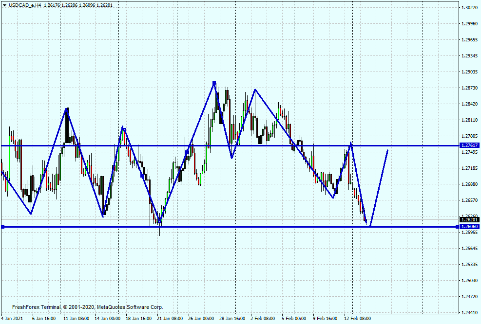 USDCAD_eH4.png