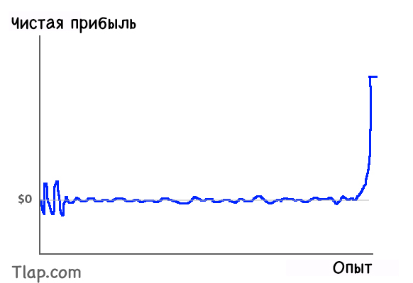 1005405939_7trader-profit-growth.jpg.83f12ef42dfb550734084887945199cc.jpg