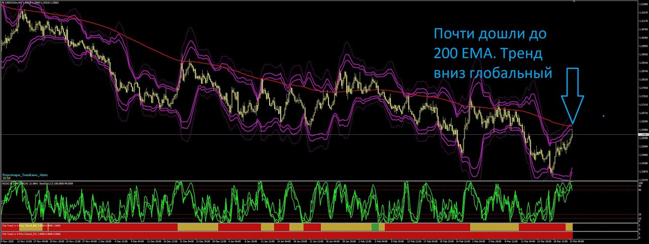 USD CAD H4.JPG