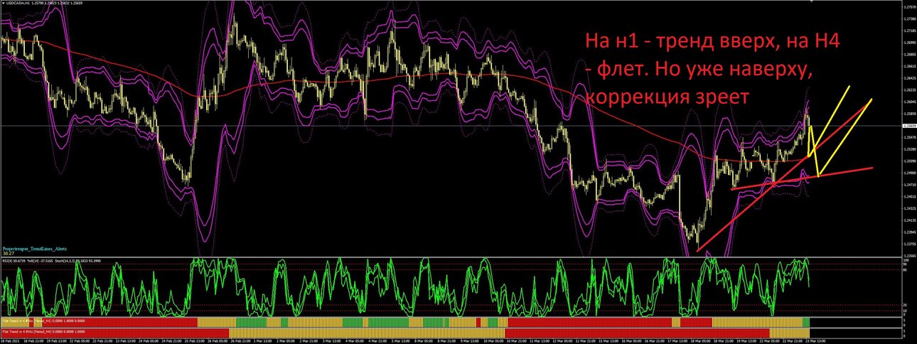 USD CAD H1.JPG