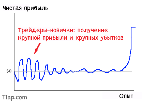 1094251764_3beginner-trader-growth.jpg.b4c76f2cf8029afa3ab699900374e5d3.jpg