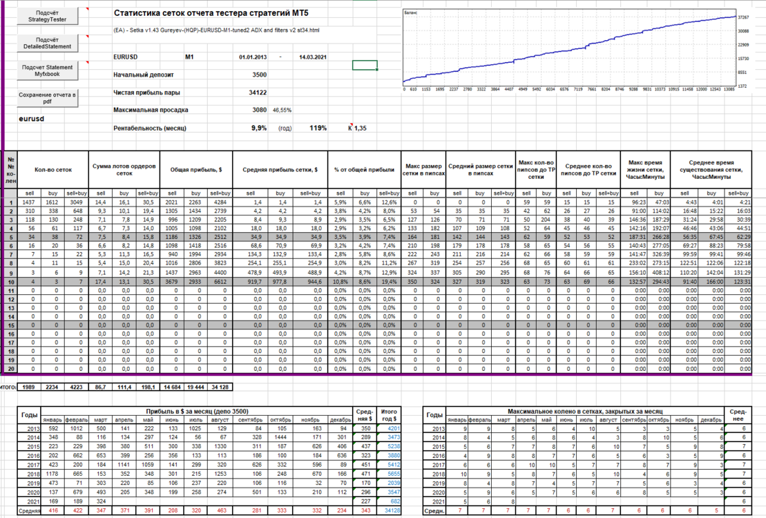 1248757087_(EA)-Setkav1.43Gureyev-(HQP)-EURUSD-M1-tuned2ADXandfiltersv2st34.thumb.png.5a1c2df521033638582035f7a5e8a6d4.png