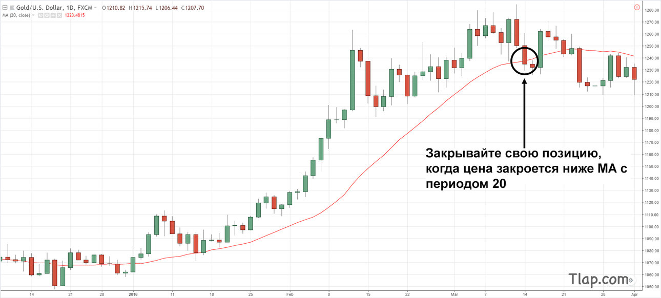 15.-20MA-Trailing-stop.thumb.jpg.55c0ab9ef0d36dd60a44b49c7dfa1765.jpg