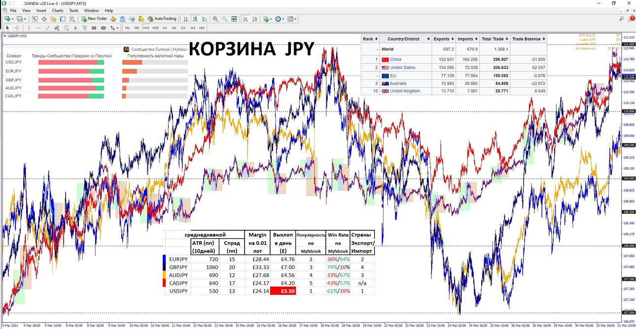 Корзина JPY 31 Mar 2021.jpg