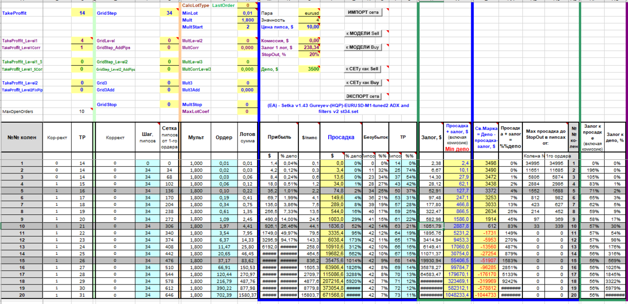 1725796898_(EA)-Setkav1.43Gureyev-(HQP)-EURUSD-M1-tuned2ADXandfiltersv2st34.thumb.png.7fb7b4ca8c45dc7560bf1e8f985850f6.png