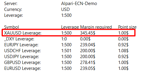Gold - Margin required i Point size.png