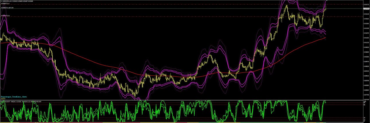 USD CHF - двойная вершина.JPG