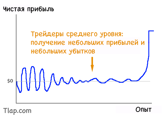 2121958680_4intermediate-trader-growth.jpg.282bb9d1cffe9b10cee5653d3f6377ac.jpg