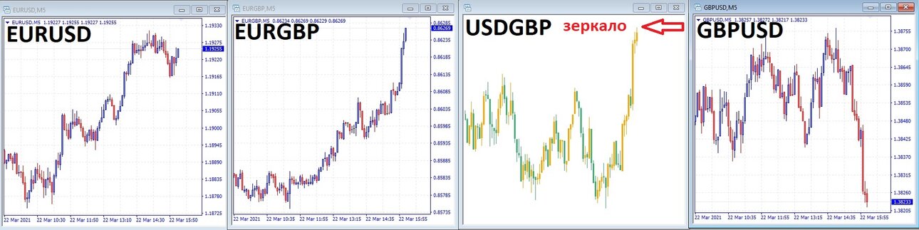 Корреляция GBP - USD - EUR.jpg