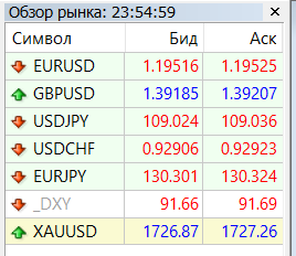 Gold - обзор рынка.png