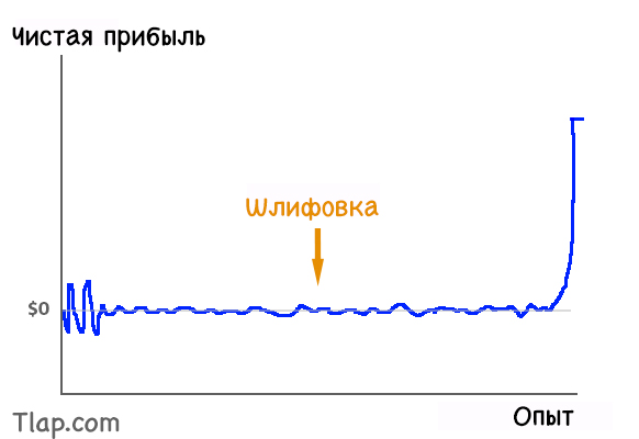 340643007_5trading-the-grind.jpg.81ecdea17a416bc53d30227df6f22378.jpg