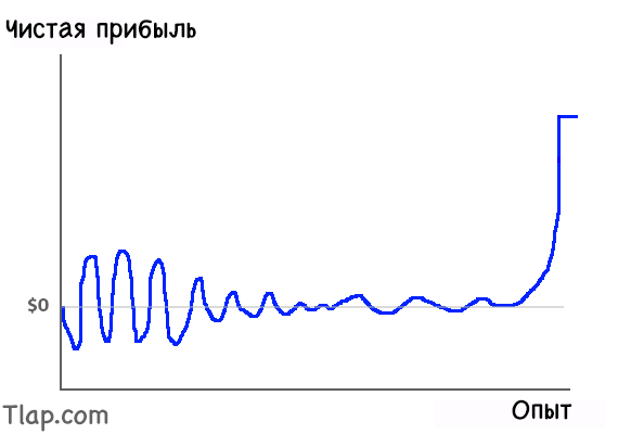 926521619_2trader-growth-path.jpg.20f540fff92bc54e32274fb60453e398.jpg