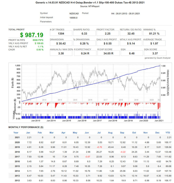 NZDCAD-2.thumb.JPG.8516052f5b7b960680d0903a1196979f.JPG