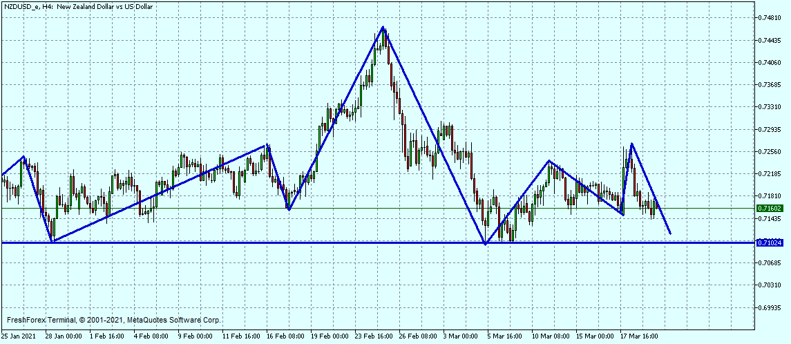 NZDUSD_eH4.png